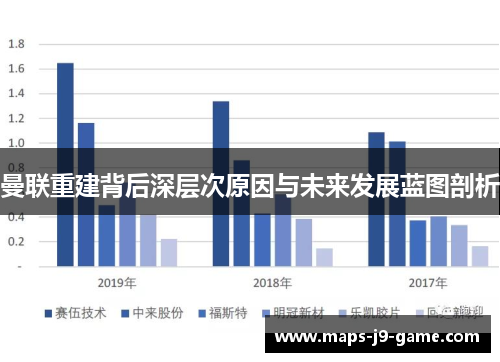 曼联重建背后深层次原因与未来发展蓝图剖析 曼联重建背后深层次原因与未来发展蓝图剖析