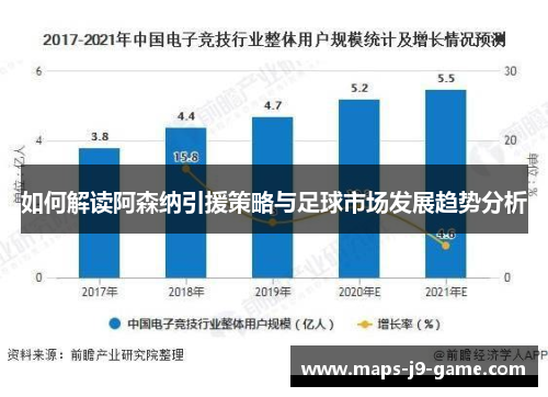 如何解读阿森纳引援策略与足球市场发展趋势分析 如何解读阿森纳引援策略与足球市场发展趋势分析