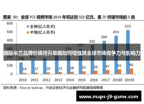 国际米兰品牌价值提升策略如何增强其全球市场竞争力与影响力 国际米兰品牌价值提升策略如何增强其全球市场竞争力与影响力