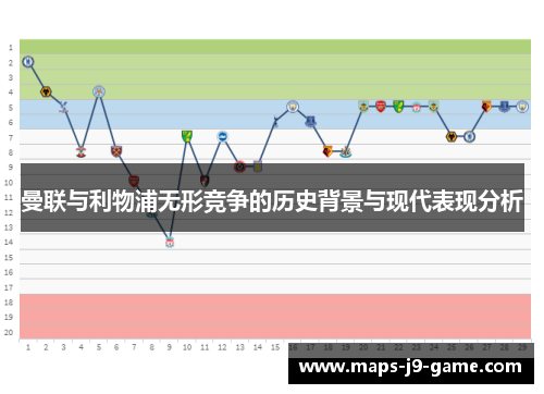 曼联与利物浦无形竞争的历史背景与现代表现分析 曼联与利物浦无形竞争的历史背景与现代表现分析