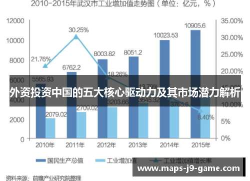 外资投资中国的五大核心驱动力及其市场潜力解析 外资投资中国的五大核心驱动力及其市场潜力解析