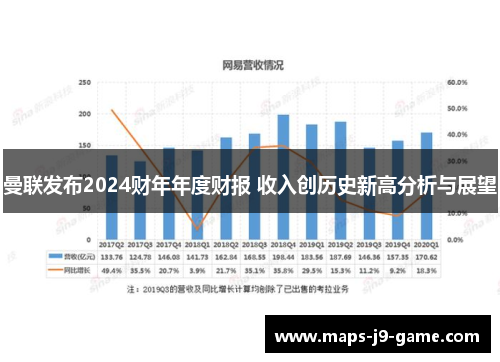 曼联发布2024财年年度财报 收入创历史新高分析与展望