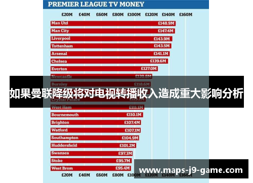 如果曼联降级将对电视转播收入造成重大影响分析 如果曼联降级将对电视转播收入造成重大影响分析