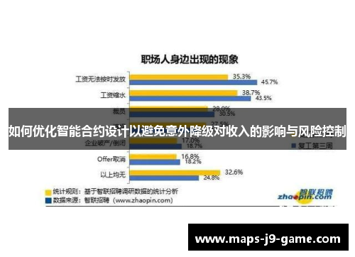 如何优化智能合约设计以避免意外降级对收入的影响与风险控制