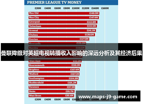 曼联降级对英超电视转播收入影响的深远分析及其经济后果 曼联降级对英超电视转播收入影响的深远分析及其经济后果