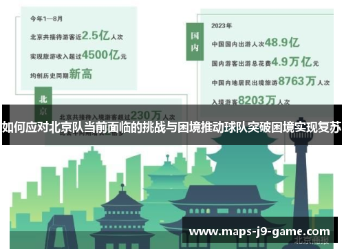 如何应对北京队当前面临的挑战与困境推动球队突破困境实现复苏 如何应对北京队当前面临的挑战与困境推动球队突破困境实现复苏