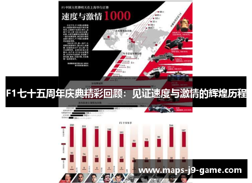 F1七十五周年庆典精彩回顾:见证速度与激情的辉煌历程 F1七十五周年庆典精彩回顾:见证速度与激情的辉煌历程