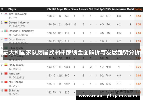 意大利国家队历届欧洲杯成绩全面解析与发展趋势分析 意大利国家队历届欧洲杯成绩全面解析与发展趋势分析