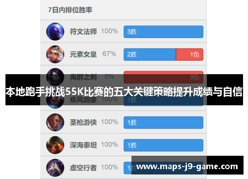本地跑手挑战55K比赛的五大关键策略提升成绩与自信 本地跑手挑战55K比赛的五大关键策略提升成绩与自信