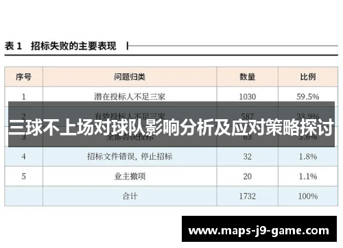 三球不上场对球队影响分析及应对策略探讨 三球不上场对球队影响分析及应对策略探讨