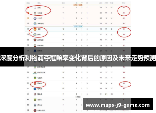 深度分析利物浦夺冠赔率变化背后的原因及未来走势预测 深度分析利物浦夺冠赔率变化背后的原因及未来走势预测