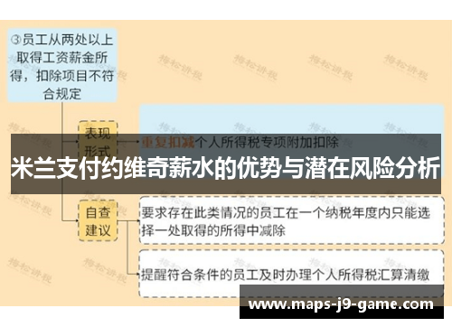 米兰支付约维奇薪水的优势与潜在风险分析 米兰支付约维奇薪水的优势与潜在风险分析