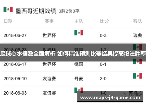足球心水指数全面解析 如何精准预测比赛结果提高投注胜率 足球心水指数全面解析 如何精准预测比赛结果提高投注胜率