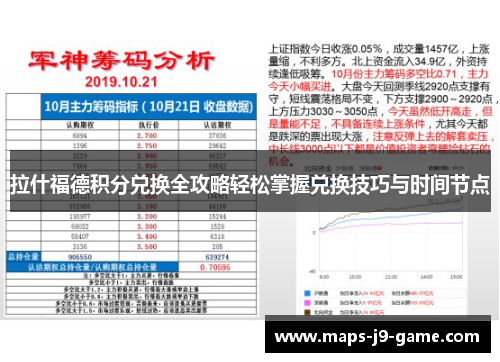 拉什福德积分兑换全攻略轻松掌握兑换技巧与时间节点