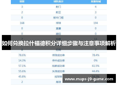 如何兑换拉什福德积分详细步骤与注意事项解析 如何兑换拉什福德积分详细步骤与注意事项解析