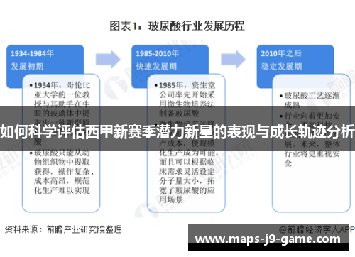 如何科学评估西甲新赛季潜力新星的表现与成长轨迹分析